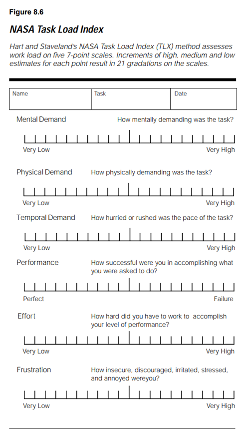 NASA Task Load Index (NASA-TLX)