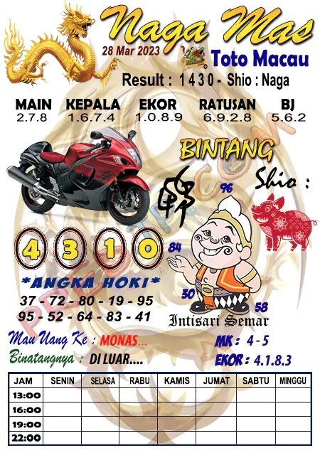 Prediksi Syair Naga Mas Macau Malam Ini 28 Maret 2023