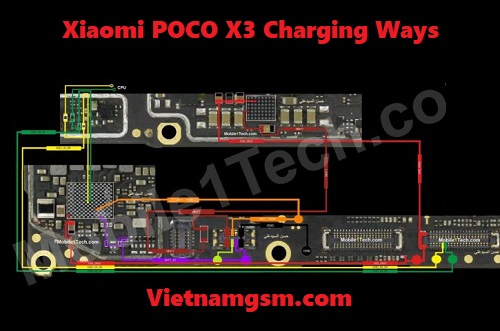 Xiaomi POCO X3 Charging Solution