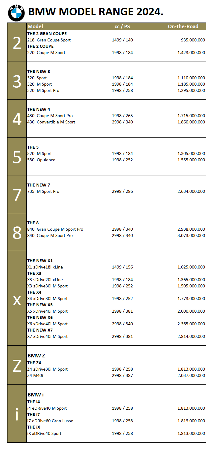 Price List Harga BMW Pekanbaru - Riau Terupdate Tahun 2024