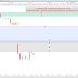 Le CAC40 (+0.31%) stoppe l'hémorragie + bilan de mes stratégies actions