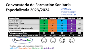 Esta es una situación insostenible de todos los biólogos sanitarios (BIR)