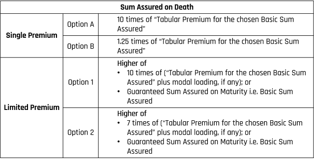 LIC Bachat Plus (Plan No 861)