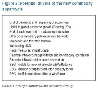 Mengenal lebih dalam Fenomena Commodity Supercycle