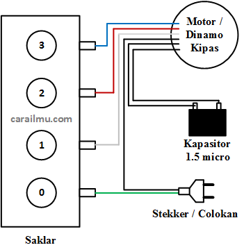 cara memasang kabel kipas angin