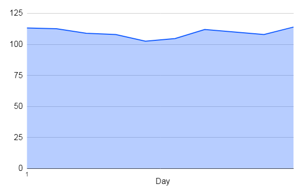 M30S+ hashrate