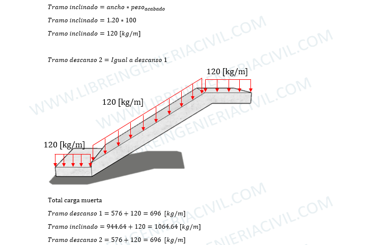 diseño de escaleras de concreto