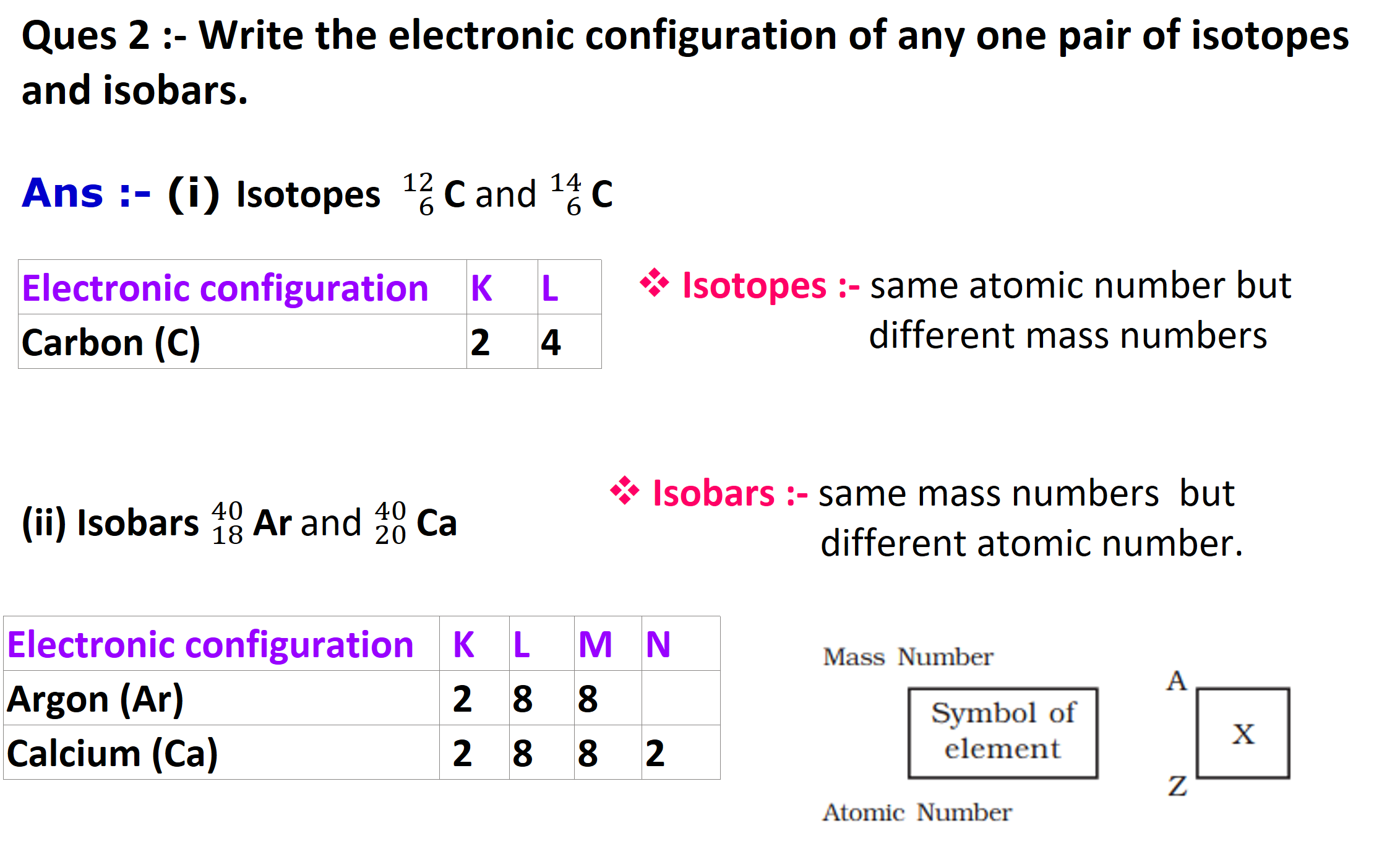 Structure of the Atoms intext solution