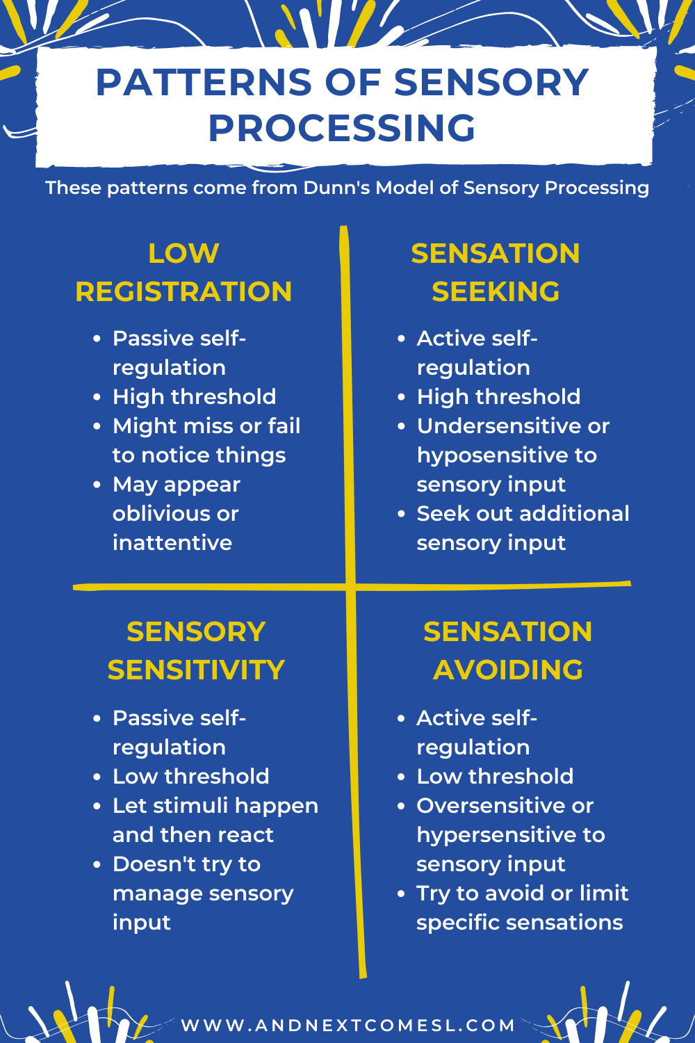 Patterns of sensory processing as outlined by Dunn's Model of Sensory Processing