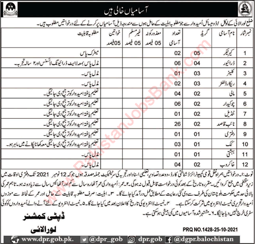 Deputy Commissioner Office Loralai Jobs 2021 in Pakistan