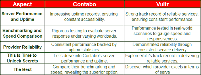 comparison table that summarizes and highlights the server performance, uptime, and benchmarking aspects of Contabo and Vultr
