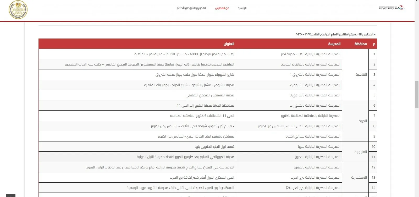 ننشر أسماء المدارس المصرية اليابانية المقرر افتتاحها .. العام الدراسي المقبل " صور "