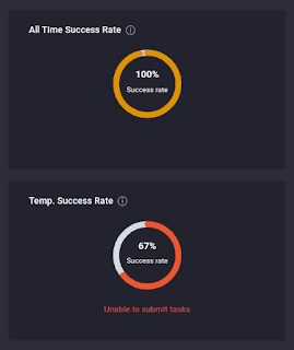 Unable to Submit Tasks on Picoworkers