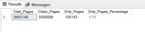 Dirty Pages In SQL Server Buffer Cache