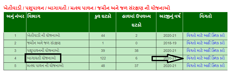 Mafat Chhatri Yojana Gujarat 2022 @ikhedut.gujarat.gov.in