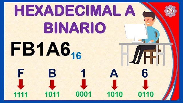 Sistema binario 6: Conversión entre binario y hexadecimal