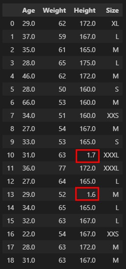 pandas_data_uniformity