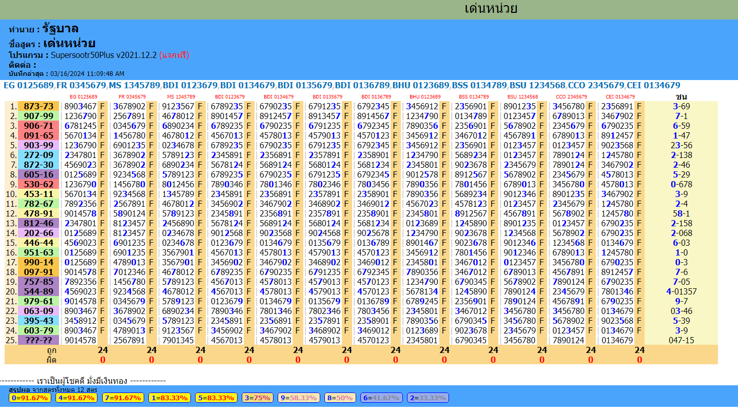 Thailand lottery result today 16-3-2024 update