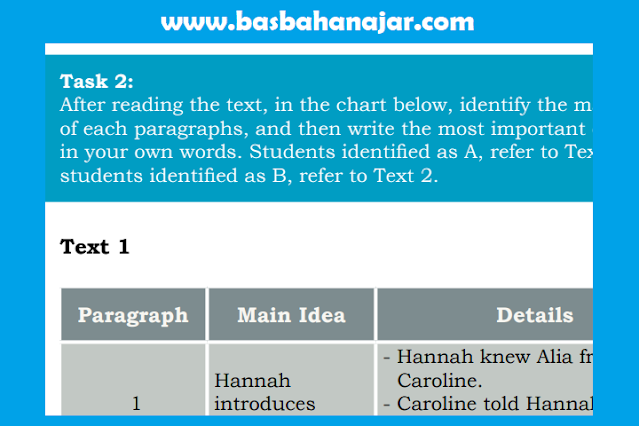 Bahasa Inggris Kelas 10 Halaman 6, 7 [Kunci Jawaban]