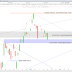 Trading CAC40: suspendu à la corniche.