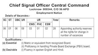 HQ Central Command (Signals) Recruitment 2022 28 CSBO Posts