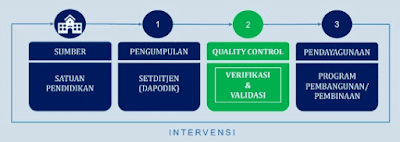 Contoh-Pentingnya-Data-Pendidikan-Valid