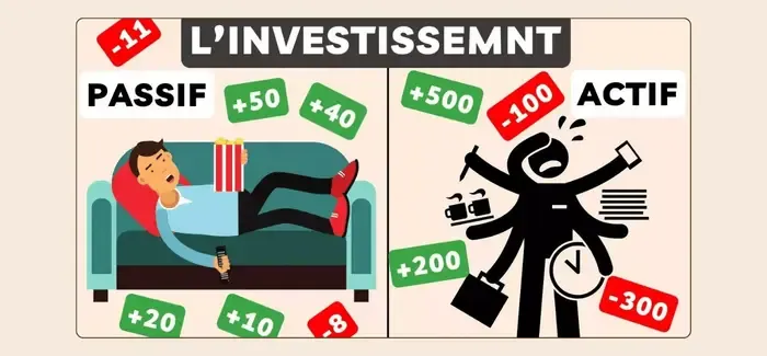 Investir activement ou investir passivement  Quelle est la différence