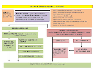 demanda-laboral