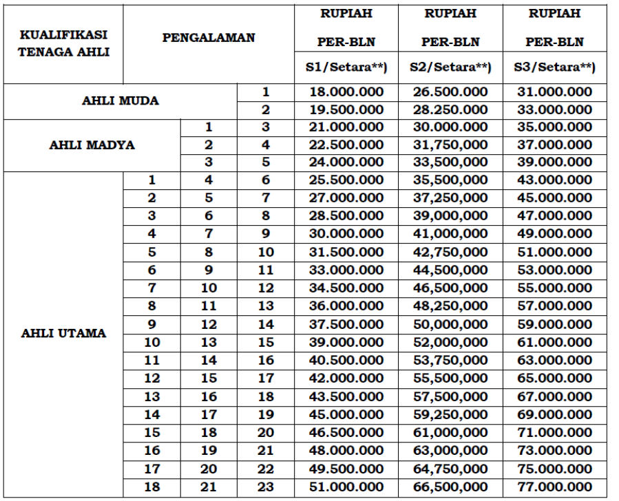 Cara Menghitung HPS Yang Benar In English