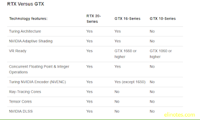 tabel perbandingan teknologi GPU nvidia seri GTX dan RTX