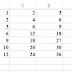 Excel 2013 Activité7-Exercice1-Utilisation de la fonction logique SI et de la fonction MOD
