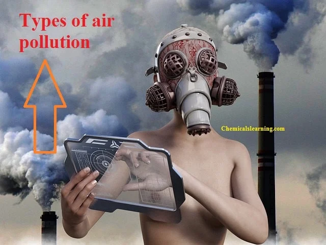 Types of air pollution