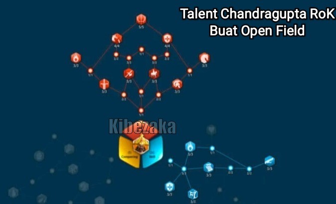 talent chandragupta rok indonesia