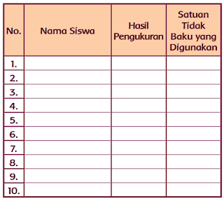 Tabel Hasil Pengukuran Panjang Tepi Lapangan Sekolah www.simplenews.me