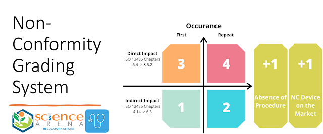 MDSAP Audit and Certification criterai