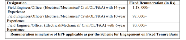 SJVN Recruitment 2023