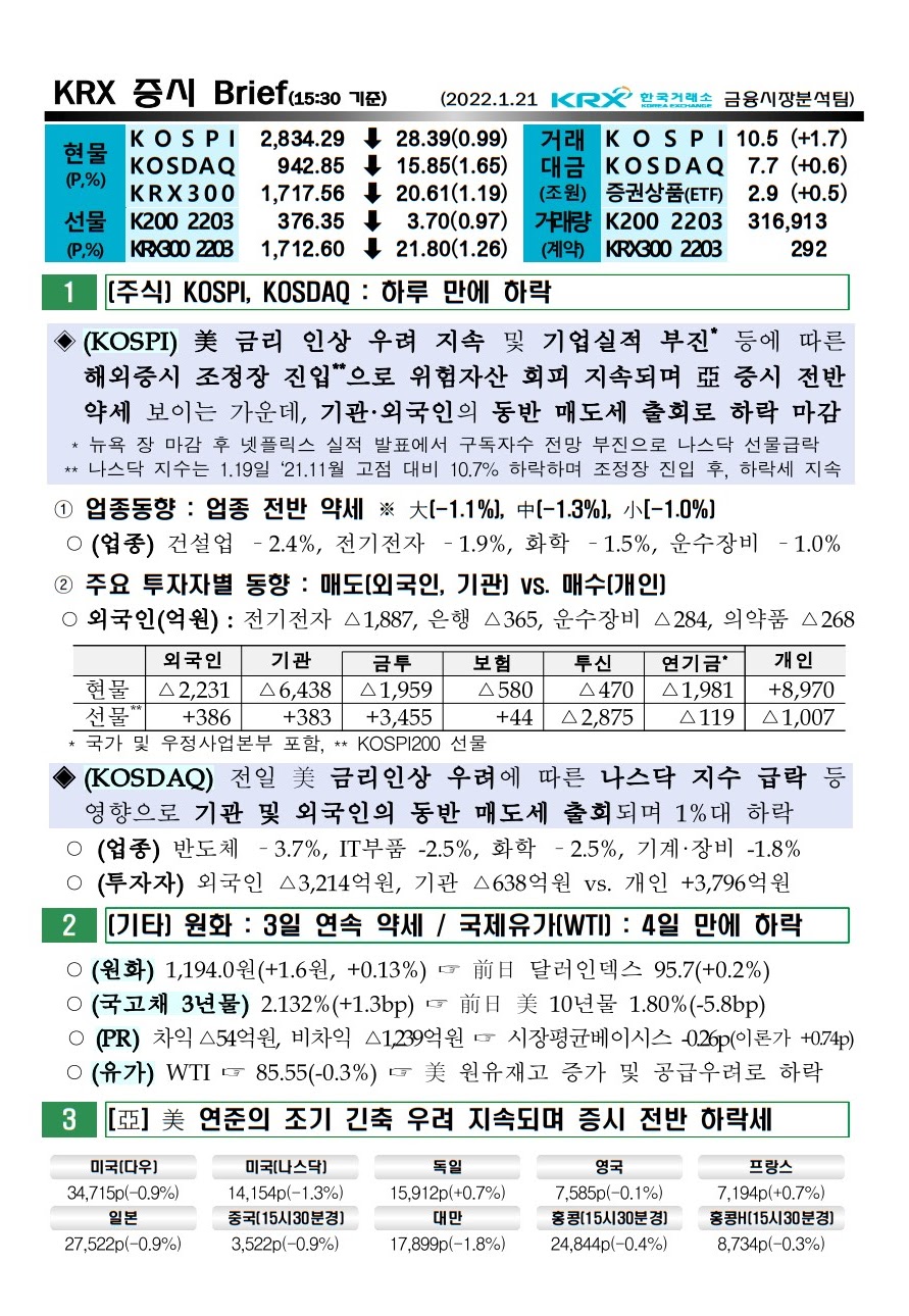 2022년 01월 21일 증시 요약 코스피 코스닥 원달러환율 유가 국고채 한국거래소 KRX WTI