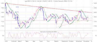 analisa seputar forex