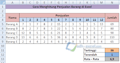 adh-excel.com Menghitung penjualan barang