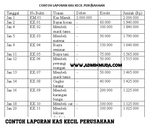 contoh laporan kas kecil perusahaan, 10 contoh pengeluaran kas kecil, contoh kas kecil sederhana, contoh soal dana kas kecil dan jawabannya, contoh soal kas kecil metode fluktuasi, contoh laporan kas kecil metode imprest, contoh laporan kas kecil sederhana, contoh laporan kas kecil fluktuasi, contoh laporan kas kecil sistem fluktuasi, contoh laporan kas kecil metode fluktuasi, contoh laporan kas kecil harian, contoh laporan kas kecil excel, contoh laporan kas kecil menggunakan metode imprest, contoh laporan kas kecil bulanan, contoh laporan kas kecil sistem imprest,