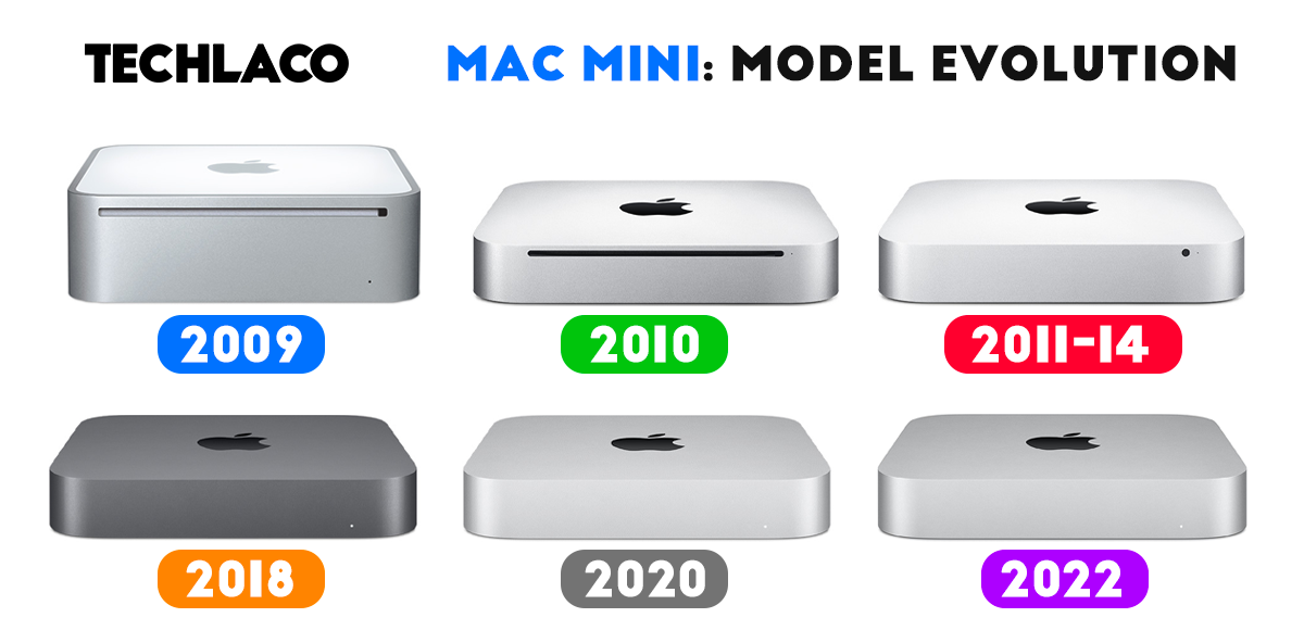 History & Evolution of Apple's Mac Mini