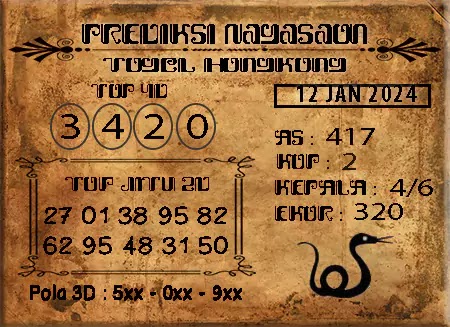 Prediksi Nagasaon Hongkong Jumat 12 Januari 2024