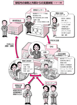 学校内の体制と外部からの支援体制（図）