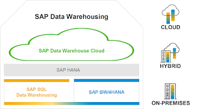 SAP HANA Exam Prep, BW SAP HANA Data Warehousing, SAP HANA Career, SAP HANA Tutorial and Materials, SAP HANA Guides, SAP HANA Certification, SAP HANA, SAP HANA Data Warehousing Foundation