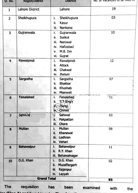 PPSC Punjab Police Jobs 2021