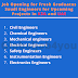 Job Opening for Fresh Graduates Saudi Engineers for Upcoming Projects in KSA and UAE