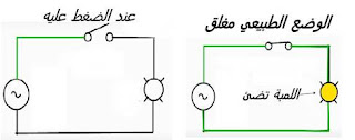 مثال علي الواصل او التماس NC