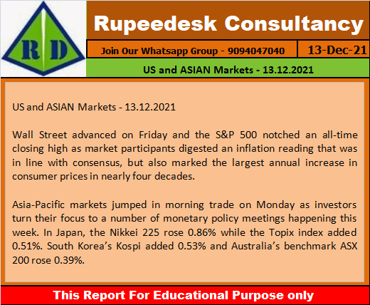 US and ASIAN Markets - 13.12.2021