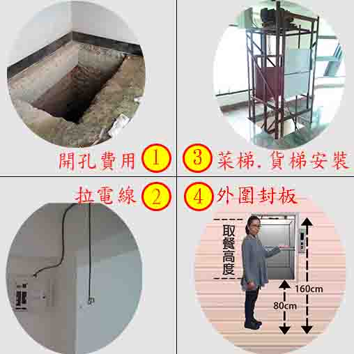 貨梯常用的尺寸、規格