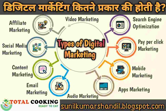 डिजिटल मार्केटिंग के प्रकार | Types of Digital Marketing in Hindi